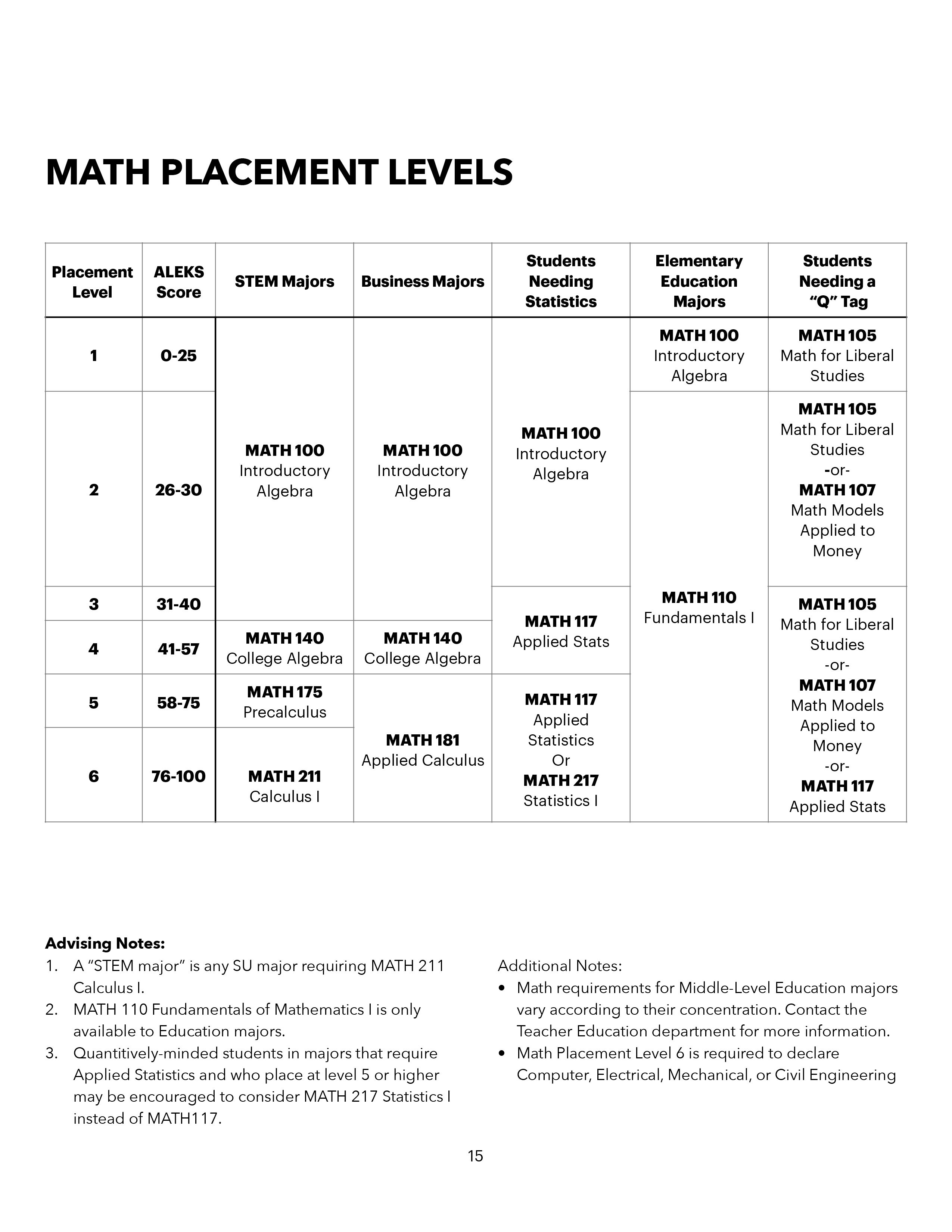 math placement grid from guidebook