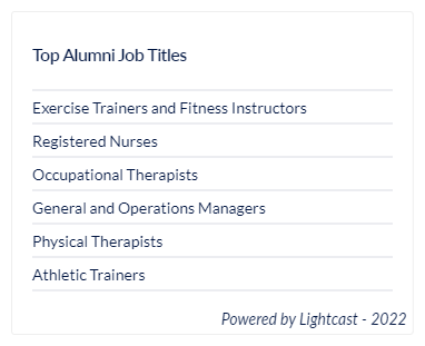 A list of of the top job titles for Exercise Science alumni