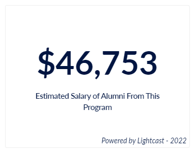 The estimated salary for Exercise Science alumni