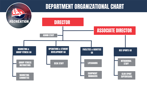 Org chart